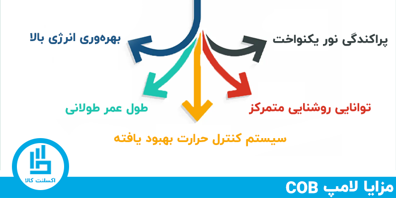 مزایای لامپ‌های COB (Chip On Board) سی او بی